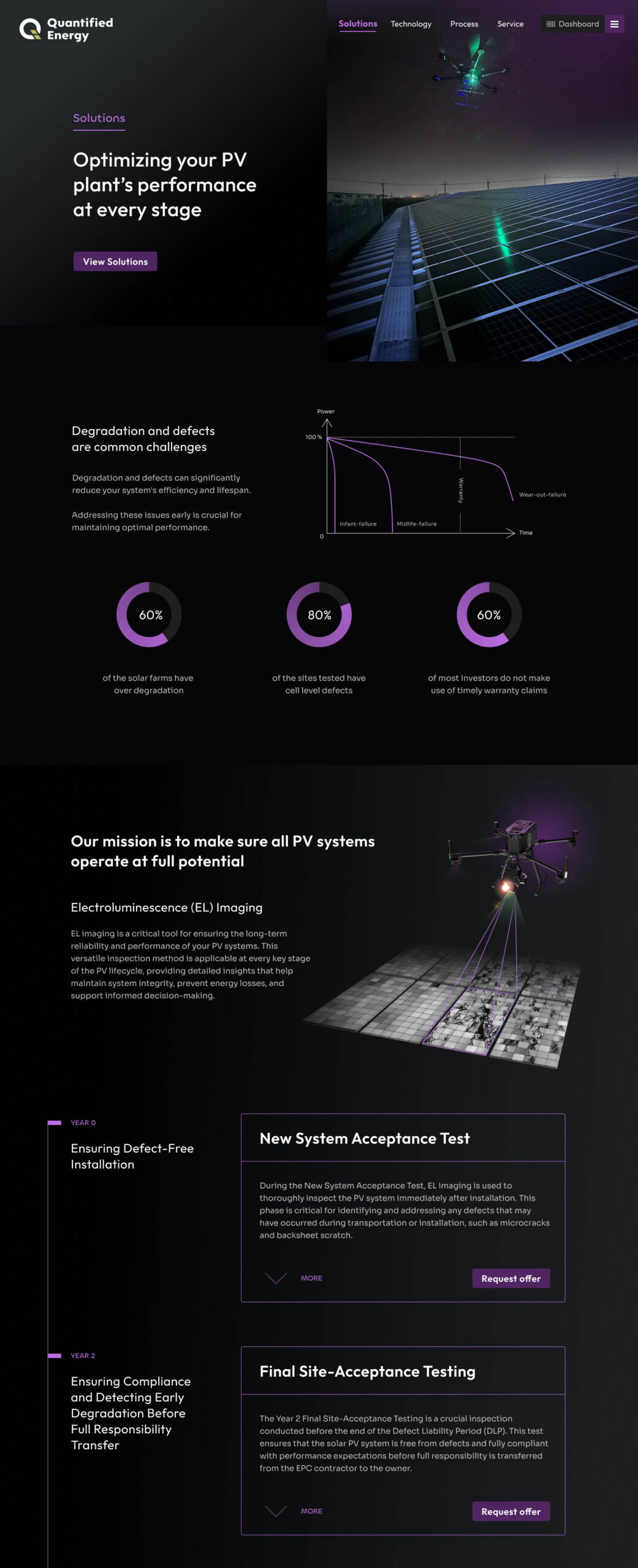 Quantified Energy Website Solutions